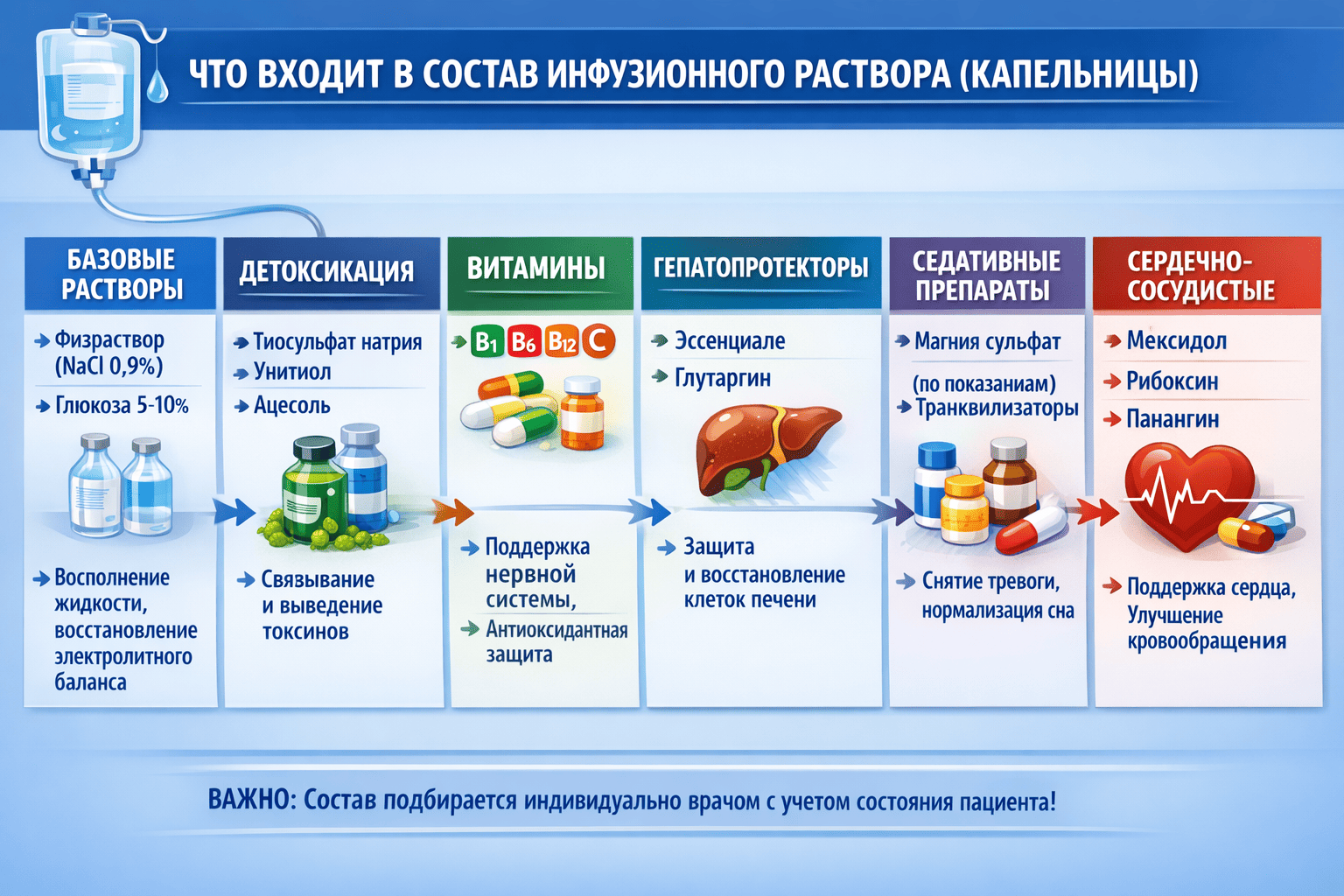 Состав капельницы от запоя